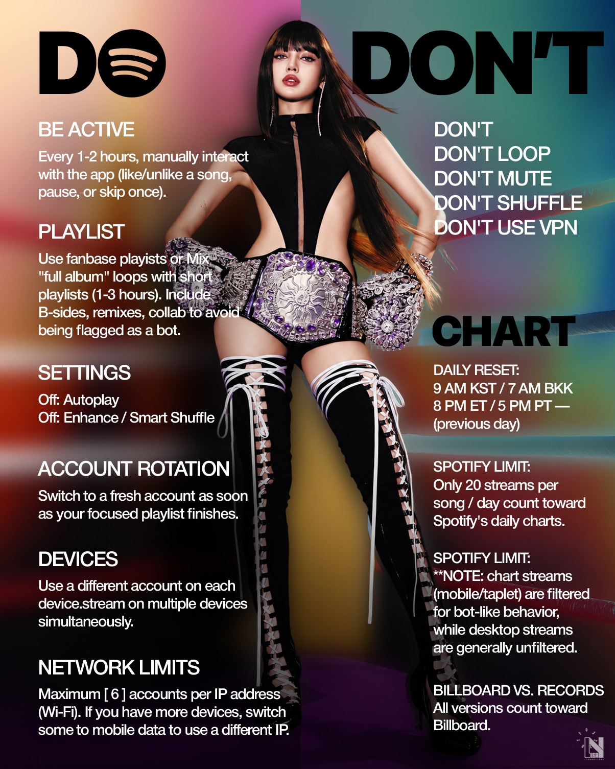 Spotify streaming guide